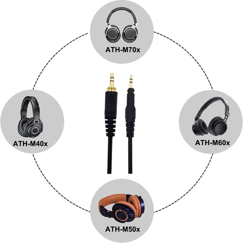 Kabel zastępczy do słuchawek A – Audio Technica Headphone Ath-M50X recenzja i cena