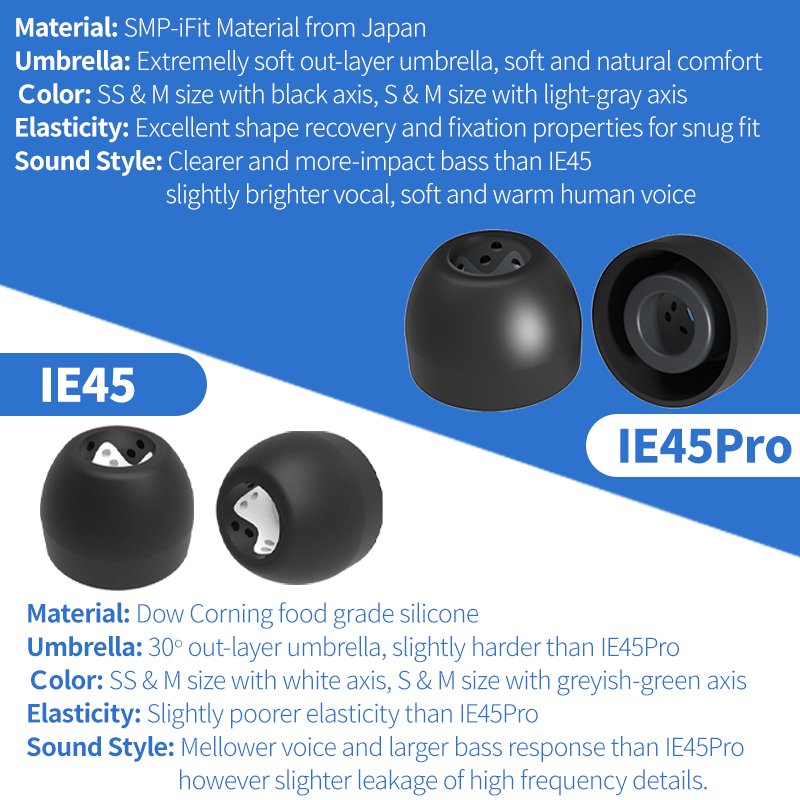 INfiter IE45 wkładki douszne s – Anker Speaker Soundcore Boom 2 recenzja i cena